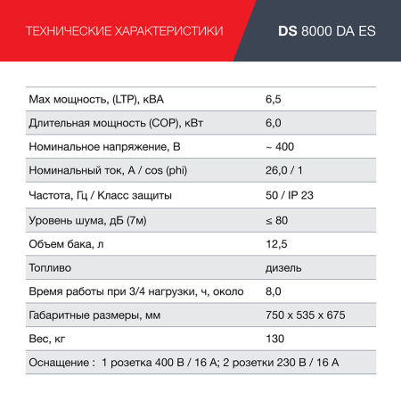 Дизельный генератор  DS 8000 DA ES