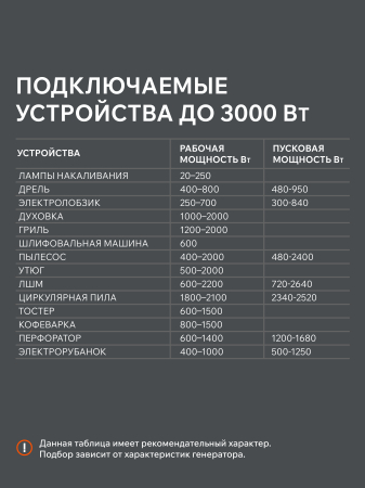 Бензиновый генератор  GRS 3800